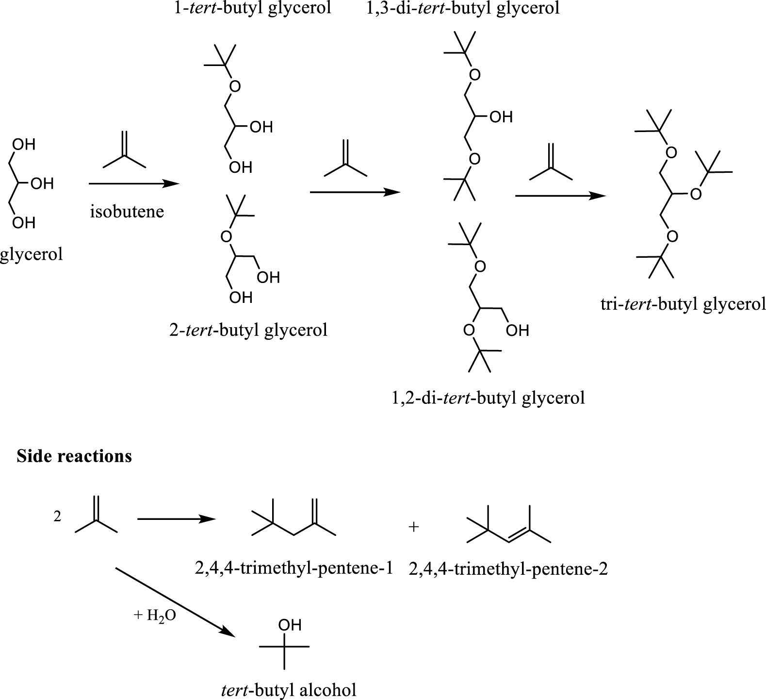 Isobutylene To An Alcohol