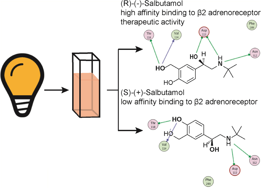 Chemical structures of labetalol stereoisomers.