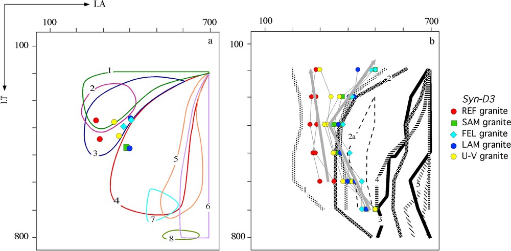 Figure 3 from Classificação de granitos hercínicos portugueses com